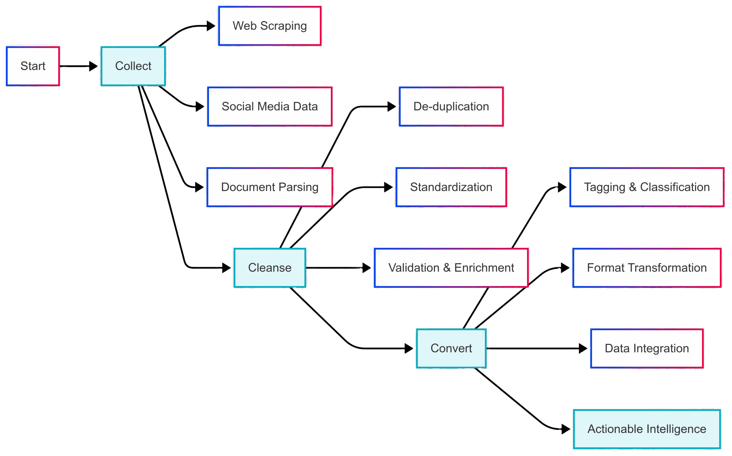 sybrant_data_management_service-scaled